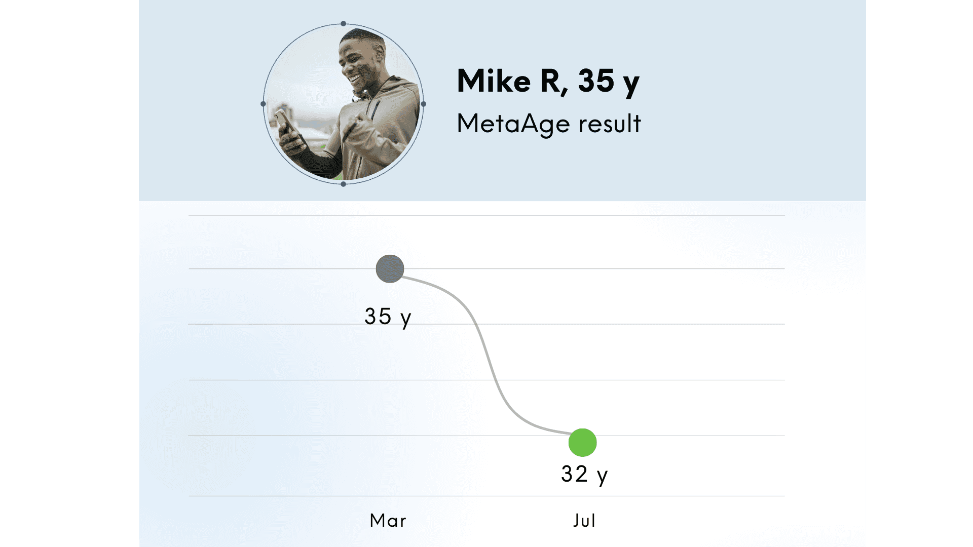 Mike R
